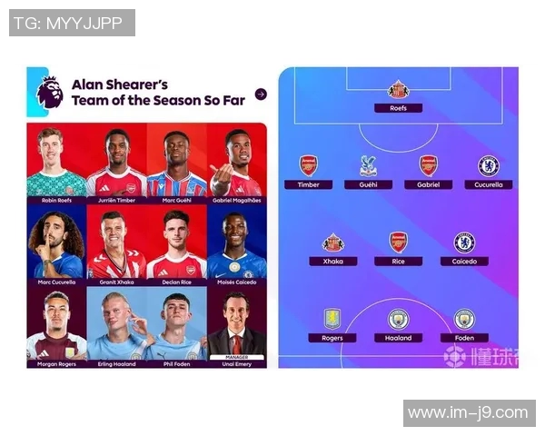 英超本轮最佳球员候选名单揭晓赖斯伊戈尔蒂亚戈麦金争夺荣誉 英超本轮最佳球员候选名单揭晓赖斯伊戈尔蒂亚戈麦金争夺荣誉