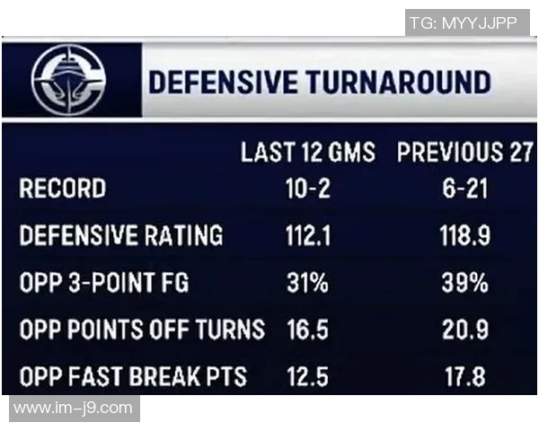 快船逆袭之路令人惊叹一个多月内从惨淡战绩逆转至22胜24负